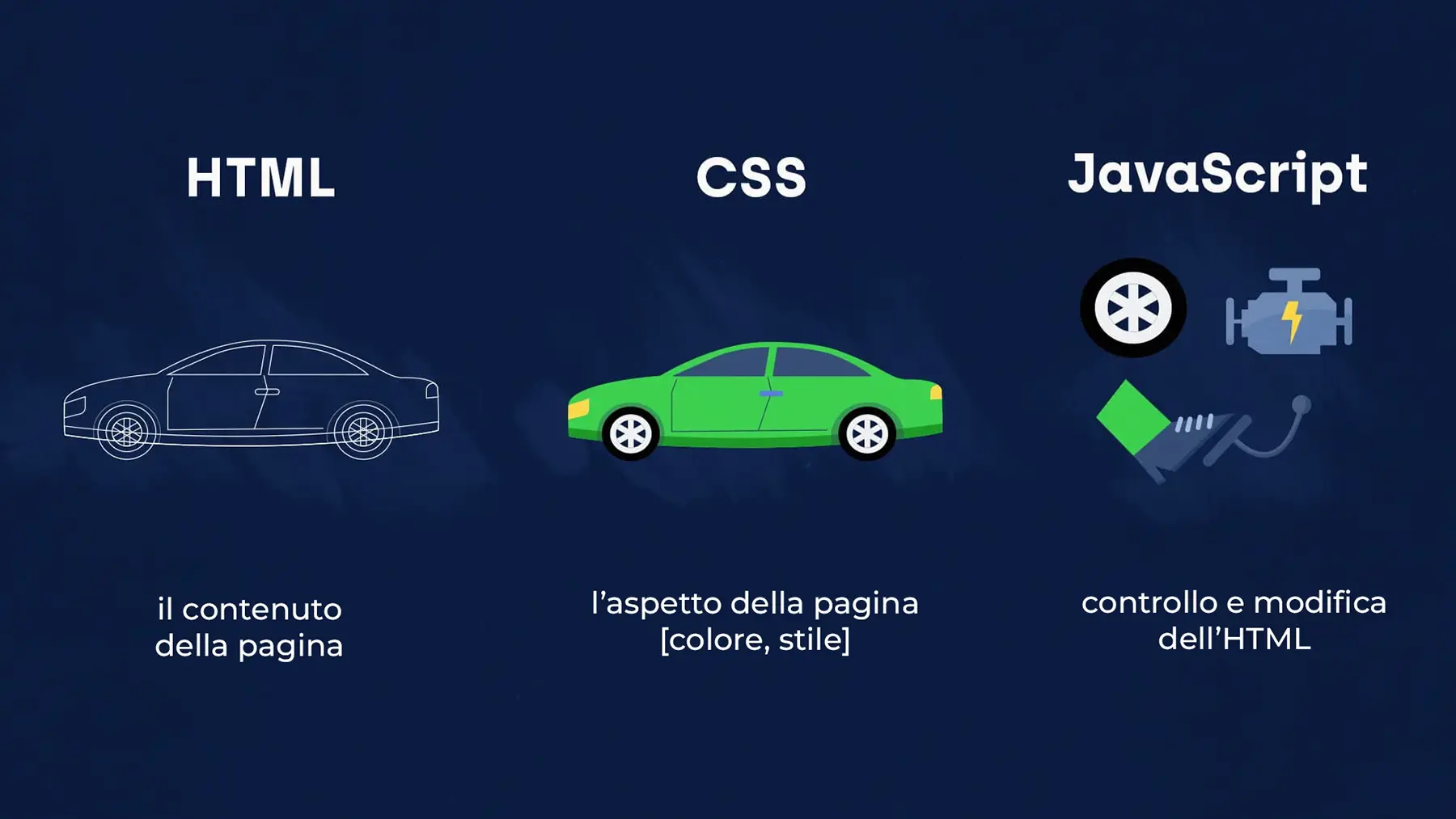corso HTML5 e CSS3 avanzato