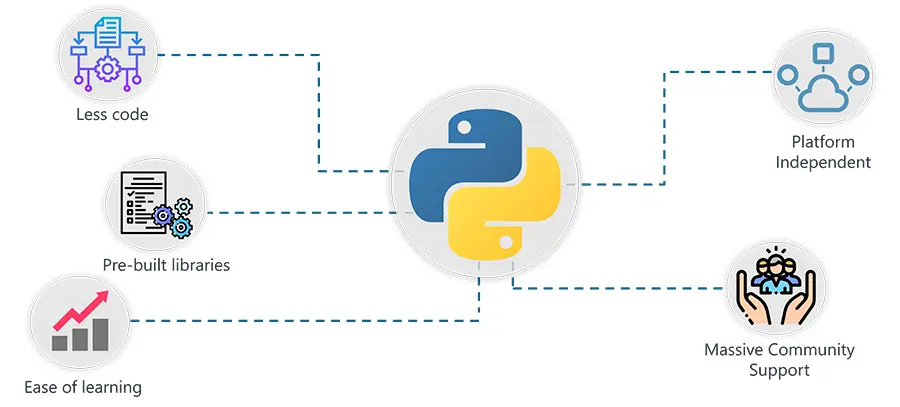 Corso di Machine Learning con Python