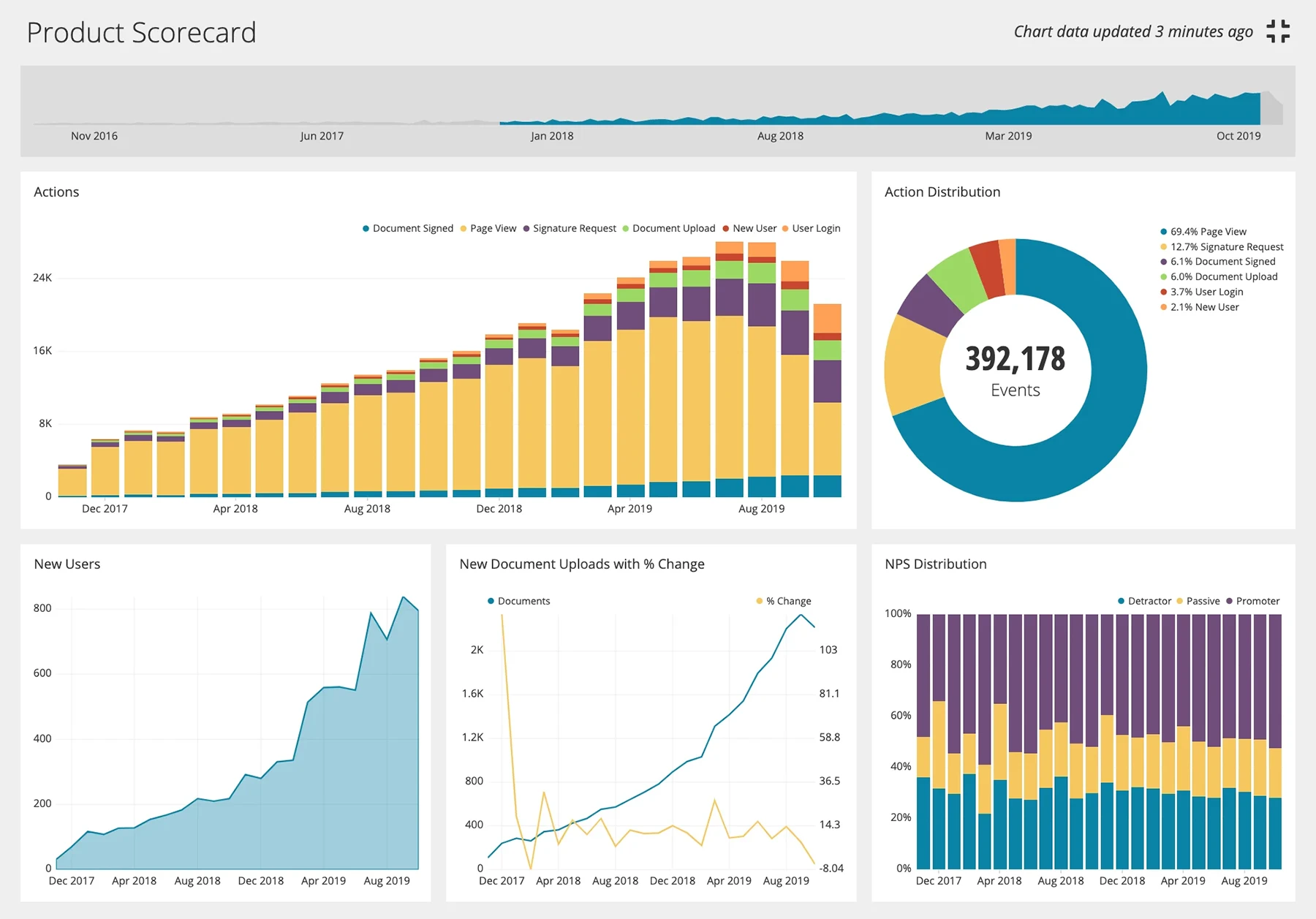 corso Reporting Services